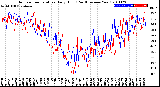 Milwaukee Weather Outdoor Temperature<br>Daily High<br>(Past/Previous Year)