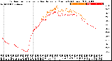 Milwaukee Weather Outdoor Temperature<br>vs Heat Index<br>per Minute<br>(24 Hours)