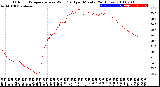 Milwaukee Weather Outdoor Temperature<br>vs Wind Chill<br>per Minute<br>(24 Hours)