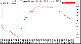 Milwaukee Weather Outdoor Temperature<br>per Minute<br>(24 Hours)