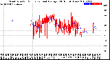 Milwaukee Weather Wind Direction<br>Normalized and Average<br>(24 Hours) (New)