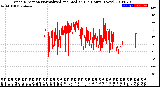 Milwaukee Weather Wind Direction<br>Normalized and Median<br>(24 Hours) (New)