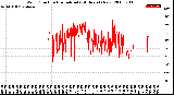 Milwaukee Weather Wind Direction<br>Normalized<br>(24 Hours) (New)