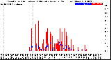 Milwaukee Weather Wind Speed<br>Actual and 10 Minute<br>Average<br>(24 Hours) (New)