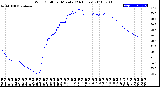 Milwaukee Weather Wind Chill<br>per Minute<br>(24 Hours)