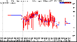 Milwaukee Weather Wind Direction<br>Normalized and Average<br>(24 Hours) (Old)