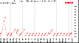 Milwaukee Weather Wind Speed<br>10 Minute Average<br>(4 Hours)