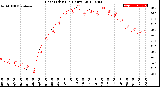 Milwaukee Weather Heat Index<br>(24 Hours)