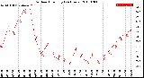 Milwaukee Weather Outdoor Humidity<br>(24 Hours)