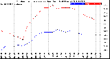 Milwaukee Weather Outdoor Temperature<br>vs Dew Point<br>(24 Hours)