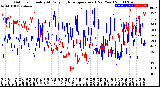 Milwaukee Weather Outdoor Humidity<br>At Daily High<br>Temperature<br>(Past Year)