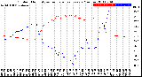 Milwaukee Weather Outdoor Humidity<br>vs Temperature<br>Every 5 Minutes