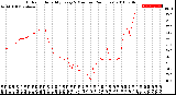 Milwaukee Weather Outdoor Humidity<br>Every 5 Minutes<br>(24 Hours)