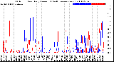 Milwaukee Weather Outdoor Rain<br>Daily Amount<br>(Past/Previous Year)