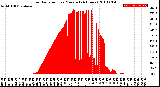 Milwaukee Weather Solar Radiation<br>per Minute<br>(24 Hours)