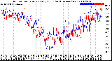 Milwaukee Weather Outdoor Temperature<br>Daily High<br>(Past/Previous Year)