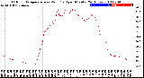 Milwaukee Weather Outdoor Temperature<br>vs Wind Chill<br>per Minute<br>(24 Hours)