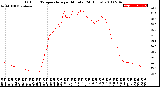 Milwaukee Weather Outdoor Temperature<br>per Minute<br>(24 Hours)