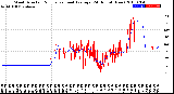 Milwaukee Weather Wind Direction<br>Normalized and Average<br>(24 Hours) (New)