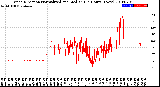 Milwaukee Weather Wind Direction<br>Normalized and Median<br>(24 Hours) (New)