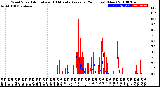 Milwaukee Weather Wind Speed<br>Actual and 10 Minute<br>Average<br>(24 Hours) (New)