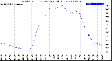 Milwaukee Weather Wind Chill<br>Hourly Average<br>(24 Hours)