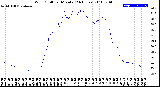 Milwaukee Weather Wind Chill<br>per Minute<br>(24 Hours)