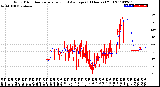 Milwaukee Weather Wind Direction<br>Normalized and Average<br>(24 Hours) (Old)