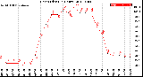 Milwaukee Weather Heat Index<br>(24 Hours)