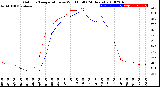 Milwaukee Weather Outdoor Temperature<br>vs Wind Chill<br>(24 Hours)