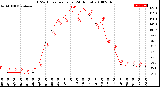 Milwaukee Weather THSW Index<br>per Hour<br>(24 Hours)