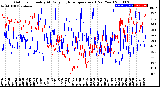 Milwaukee Weather Outdoor Humidity<br>At Daily High<br>Temperature<br>(Past Year)