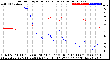 Milwaukee Weather Outdoor Humidity<br>vs Temperature<br>Every 5 Minutes