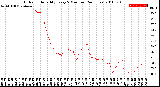 Milwaukee Weather Outdoor Humidity<br>Every 5 Minutes<br>(24 Hours)