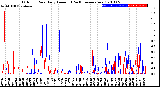 Milwaukee Weather Outdoor Rain<br>Daily Amount<br>(Past/Previous Year)