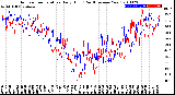 Milwaukee Weather Outdoor Temperature<br>Daily High<br>(Past/Previous Year)