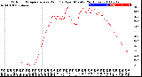 Milwaukee Weather Outdoor Temperature<br>vs Wind Chill<br>per Minute<br>(24 Hours)