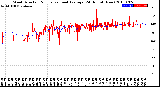 Milwaukee Weather Wind Direction<br>Normalized and Average<br>(24 Hours) (New)