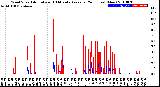 Milwaukee Weather Wind Speed<br>Actual and 10 Minute<br>Average<br>(24 Hours) (New)