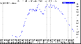 Milwaukee Weather Wind Chill<br>per Minute<br>(24 Hours)