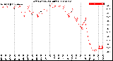 Milwaukee Weather Dew Point<br>(24 Hours)