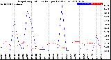 Milwaukee Weather Evapotranspiration<br>vs Rain per Day<br>(Inches)