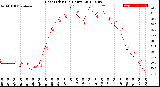 Milwaukee Weather Heat Index<br>(24 Hours)