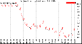 Milwaukee Weather Outdoor Humidity<br>(24 Hours)