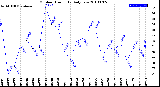 Milwaukee Weather Outdoor Humidity<br>Daily Low