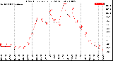 Milwaukee Weather THSW Index<br>per Hour<br>(24 Hours)