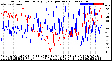 Milwaukee Weather Outdoor Humidity<br>At Daily High<br>Temperature<br>(Past Year)