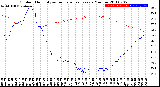 Milwaukee Weather Outdoor Humidity<br>vs Temperature<br>Every 5 Minutes