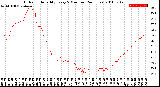 Milwaukee Weather Outdoor Humidity<br>Every 5 Minutes<br>(24 Hours)