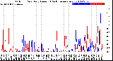 Milwaukee Weather Outdoor Rain<br>Daily Amount<br>(Past/Previous Year)